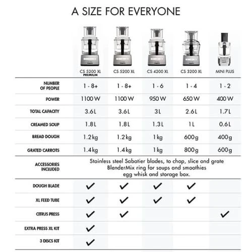 Magimix 4200XL Black Food Processor 9 Magimix 4200XL Black Food Processor - Image 9