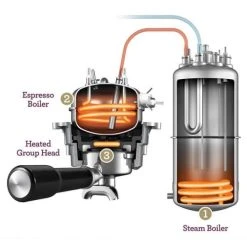 Sage The Dual Boiler Coffee Machine 12 Sage The Dual Boiler Coffee Machine -Kitchen appliances BES920SS Sage The Dual Boiler New 4